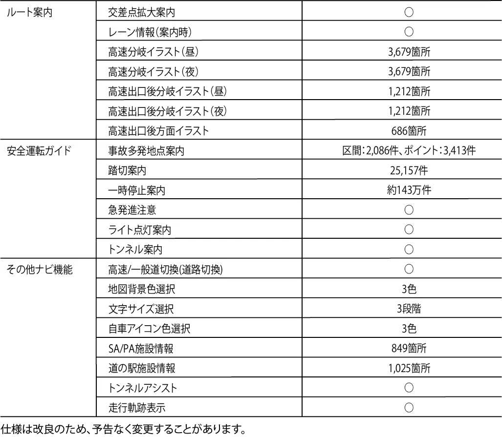 地図仕様右